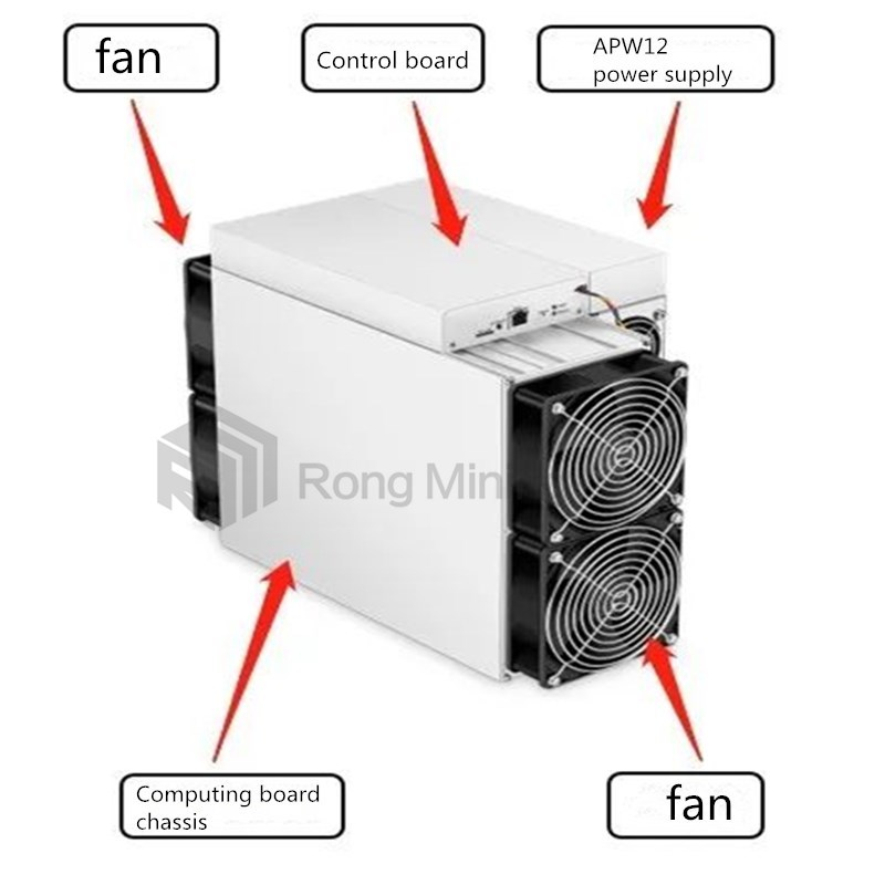 Неблагоприятные явления и методы обработки Antminer S19 Pro во время работы.